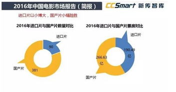 中国十大低成本高票房电影