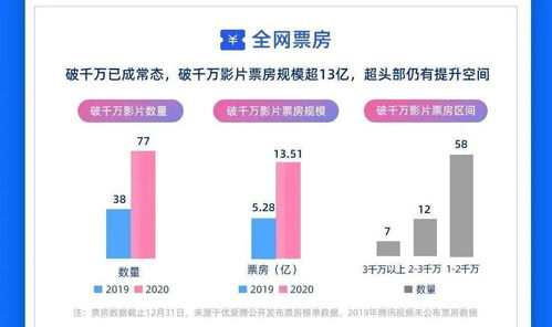 电影票房为什么超过13亿