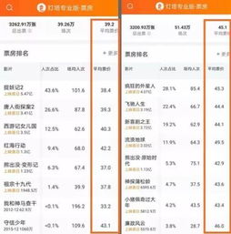 节假日电影票最高涨到多少